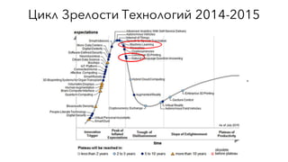 Цикл Зрелости Технологий 2014-2015
 