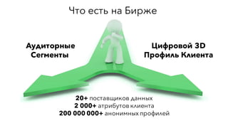 Aудиторные
Cегменты
Цифровой 3D
Профиль Клиента
20+ поставщиков данных
2 000+ атрибутов клиента
200 000 000+ анонимных профилей
Что есть на Бирже
 