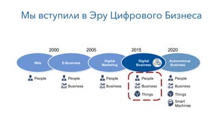 Мы вступили в Эру Цифрового Бизнеса
2000 2005 2015 2020
Web E-Business
Digital
Marketing
Autonomous
Business
Digital
Business
Business
PeoplePeople
Business
People
Business
People
Things
Business
People
Things
Smart
Machines
 