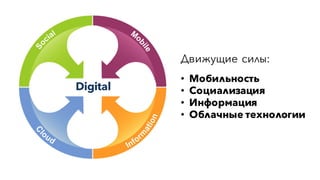 Digital
Движущие силы:
• Мобильность
• Социализация
• Информация
• Облачные технологии
 