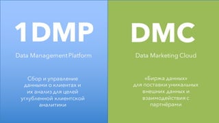 Data ManagementPlatform Data Marketing Cloud
1DMP DMC
Сбор и управление
данными о клиентах и
их анализ для целей
углубленной клиентской
аналитики
«Биржа данных»
для поставки уникальных
внешних данных и
взаимодействия с
партнёрами
 