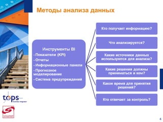 Методы анализа данных 