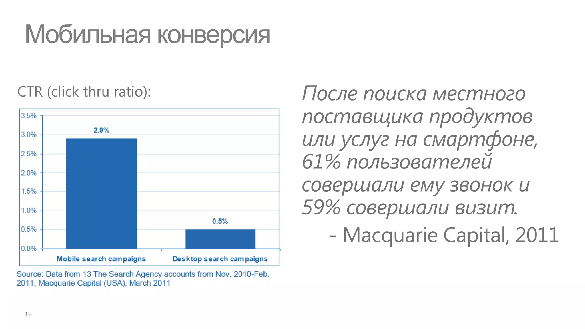 Мобильная конверсия

CTR (click thru ratio):
 