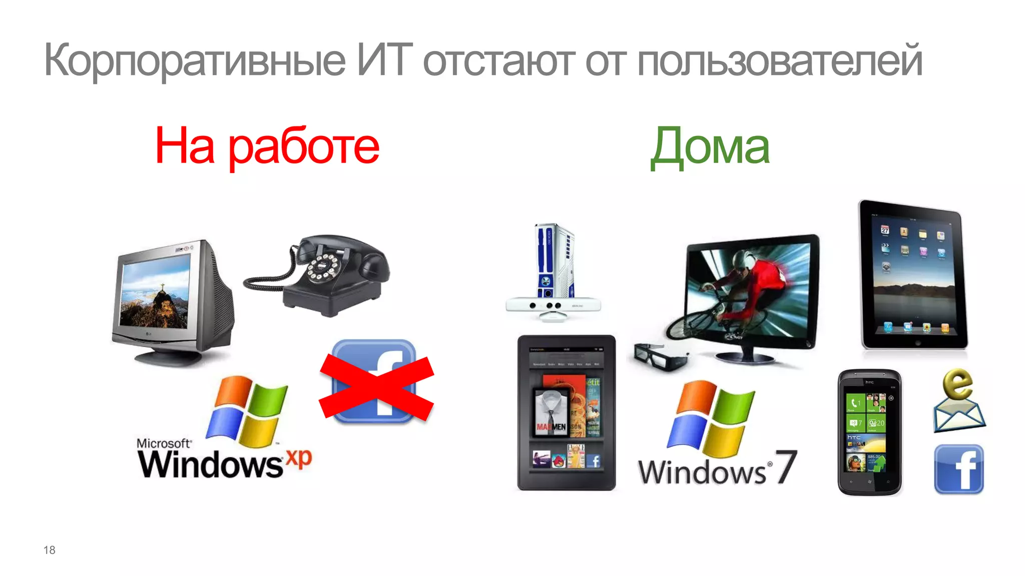 Корпоративные ИТ отстают от пользователей
     На работе              Дома
 
