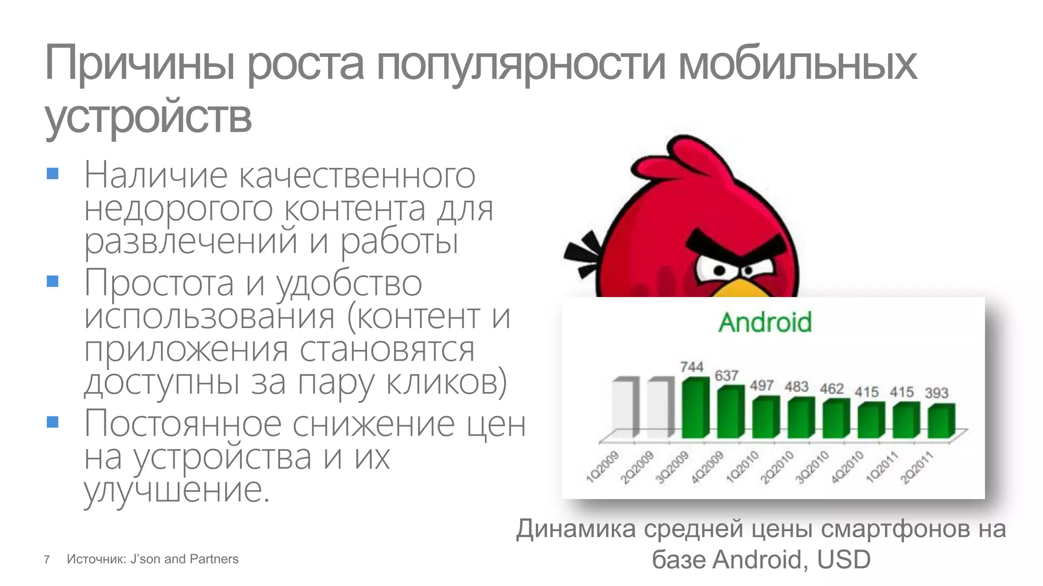 Причины роста популярности мобильных
устройств







                   Динамика средней цены смартфонов на
                             базе Android, USD
 