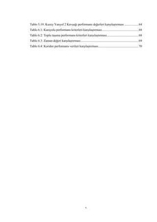 x
Tablo 5.19: Kuzey Yanyol 2 Kavşağı performans değerleri karşılaştırması ..................64
Tablo 6.1: Karayolu performans kriterleri karşılaştırması..............................................68
Tablo 6.2: Toplu taşıma performans kriterleri karşılaştırması........................................68
Tablo 6.3: Zaman değeri karşılaştırması.........................................................................69
Tablo 6.4: Koridor performans verileri karşılaştırması...................................................70
 