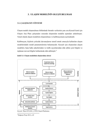10
3. ULAŞIM MODELİNİN OLUŞTURULMASI
3.1. ÇALIŞMANIN YÖNTEMİ
Ulaşım modeli oluşturulması bölümünde literatür verilerinin yanı sıra Kocaeli kenti için
Ulaşım Ana Planı çalışmaları sırasında oluşturulan modelin aşamaları anlatılmıştır.
Temel olarak ulaşım modelinin oluşturulması ve kalibrasyonunu içermektedir.
Kalibrasyon, kişilerin yolculuk davranışlarını temsil etmek amacıyla kullanılan ulaşım
modellerindeki model parametrelerinin bulunmasıdır. Kocaeli için oluşturulan ulaşım
modelleri, hane halkı anketlerinden ve trafik sayımlarından elde edilen yeni bilgiler ve
toplanan mevcut bilgiler kullanılarak elde edilmiştir.4
Şekil 3.1: Ulaşım modelinin oluşturulma süreci
Kaynak: İlhan GÜLGEÇ, (1999) Ulaşım Planlaması
4
Boğaziçi Proje 2012, s.42
 