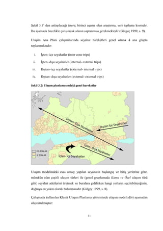 11
Şekil 3.1’ den anlaşılacağı üzere; birinci aşama olan araştırma, veri toplama kısmıdır.
Bu aşamada öncelikle çalışılacak alanın saptanması gerekmektedir (Gülgeç 1999, s. 9).
Ulaşım Ana Planı çalışmalarında seyahat hareketleri genel olarak 4 ana grupta
toplanmaktadır:
i. İçten- içe seyahatler (inter zone trips)
ii. İçten- dışa seyahatler (internal- external trips)
iii. Dıştan- içe seyahatler (external- internal trips)
iv. Dıştan- dışa seyahatler (external- external trips)
Şekil 3.2: Ulaşım planlamasındaki genel hareketler
Ulaşım modelindeki esas amaç; yapılan seyahatin başlangıç ve bitiş yerlerine göre,
mümkün olan çeşitli ulaşım türleri ile (genel gruplamada Kamu ve Özel ulaşım türü
gibi) seyahat adetlerini üretmek ve buralara gidilirken hangi yolların seçilebileceğinin,
doğruya en yakın olarak bulunmasıdır (Gülgeç 1999, s. 8).
Çalışmada kullanılan Klasik Ulaşım Planlama yönteminde ulaşım modeli dört aşamadan
oluşturulmuştur:
 