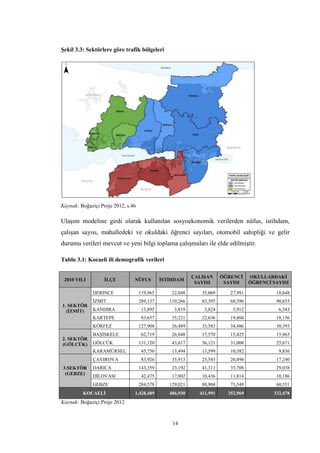 14
Şekil 3.3: Sektörlere göre trafik bölgeleri
Kaynak: Boğaziçi Proje 2012, s.46
Ulaşım modeline girdi olarak kullanılan sosyoekonomik verilerden nüfus, istihdam,
çalışan sayısı, mahalledeki ve okuldaki öğrenci sayıları, otomobil sahipliği ve gelir
durumu verileri mevcut ve yeni bilgi toplama çalışmaları ile elde edilmiştir.
Tablo 3.1: Kocaeli ili demografik verileri
2010 YILI İLÇE NÜFUS İSTİHDAM
ÇALIŞAN
SAYISI
ÖĞRENCİ
SAYISI
OKULLARDAKİ
ÖĞRENCİ SAYISI
1. SEKTÖR
(İZMİT)
DERİNCE 119,965 22,048 35,069 27,991 18,648
İZMİT 289,137 110,266 83,395 68,396 90,653
KANDIRA 13,895 3,819 3,824 3,912 6,343
KARTEPE 83,657 35,221 22,636 19,804 18,156
KÖRFEZ 127,908 26,489 33,583 34,486 30,393
2. SEKTÖR
(GÖLCÜK)
BAŞİSKELE 62,719 26,048 17,570 15,425 15,963
GÖLCÜK 131,120 43,617 36,121 31,008 25,671
KARAMÜRSEL 45,750 13,494 13,599 10,582 9,836
3.SEKTÖR
(GEBZE)
ÇAYIROVA 83,926 35,913 25,543 20,494 17,240
DARICA 143,359 23,192 41,311 35,708 29,038
DİLOVASI 42,475 17,802 10,436 11,814 10,186
GEBZE 284,578 129,021 88,904 73,349 60,351
KOCAELİ 1,428,489 486,930 411,991 352,969 332,478
Kaynak: Boğaziçi Proje 2012
 