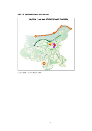 29
Şekil 4.4: Kandıra Planlama Bölgesi şeması
Kaynak: ÇDP Açıklama Raporu, s.101
 