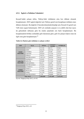 32
4.5.2. İşgücü ve İstihdam Tahminleri
Kocaeli’ndeki çalışan nüfus, Türkiye’deki istihdamın artış hızı dikkate alınarak
hesaplanmıştır. 2025 işgücü değerleri için Türkiye geneli için hesaplanan istihdam oranı
dikkate alınmıştır. Bu değerler il bazında detaylandırılmadığı için; Kocaeli ili geneli için
%40 oranı uygun bulunmuştur. 2025 yılı zonlarda yaşayan ve iş sahibi olan kişi sayısı
da gelecekteki nüfusuna göre bu oranla çarpılarak zon bazlı hesaplanmıştır. Bu
hesaplamalarla birlikte zonlardaki gelir durumuna göre; gelir ile çalışan ilişkisi oranı da
ilgili zona göre hesaplanmıştır.29
Tablo 4.2: İlçelere göre istihdam ve çalışan verileri
2025 İLÇE NÜFUS
ÇALIŞAN
SAYISI
İSTİHDAM
İZMİT
SEKTÖRÜ
DERİNCE 171,783 68,713 39,861
İZMİT 564,350 225,742 265,113
KANDIRA 64,850 25,940 14,851
KARTEPE 293,839 117,538 176,725
KÖRFEZ 326,535 130,616 92,871
SEKTÖR GENELİ 1,421,357 568,549 589,421
GÖLCÜK
SEKTÖRÜ
BAŞİSKELE 343,493 131,141 149,005
GÖLCÜK 293,489 117,394 65,405
KARAMÜRSEL 86,511 34,605 20,706
SEKTÖR GENELİ 723,493 283,140 235,116
GEBZE
SEKTÖRÜ
ÇAYIROVA 377,079 150,831 115,736
DARICA 373,733 153,492 81,900
DİLOVASI 177,668 71,067 172,946
GEBZE 811,520 324,610 436,813
SEKTÖR GENELİ 1,750 700,000 807,395
KOCAELİ 3,894,850 1,551,689 1,631,932
Kaynak: Boğaziçi Proje 2012, s.81-82
29
Boğaziçi Proje 2012, s.81
 