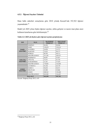 33
4.5.3. Öğrenci Sayıları Tahmini
Hane halkı anketleri sonuçlarına göre 2010 yılında Kocaeli’nde 352.563 öğrenci
yaşamaktadır.30
Hedef yılı 2025 yılına ilişkin öğrenci sayıları, nüfus gelişimi ve nazım imar planı arazi
kullanım kararlarına göre belirlenmiştir.30
Tablo 4.3: 2025 yılı ilçelere göre öğrenci sayıları projeksiyonu
2025 İLÇE
HANEDEKİ
ÖĞRENCİ
OKULDAKİ
ÖĞRENCİ
İZMİT
SEKTÖRÜ
DERİNCE 42,456 49,284
İZMİT 139,474 210,216
KANDIRA 16,028 12,737
KARTEPE 72,625 96,177
KÖRFEZ 80,702 60,113
SEKTÖR GENELİ 351,285 428,527
GÖLCÜK
SEKTÖRÜ
BAŞİSKELE 84,891 63,851
GÖLCÜK 72,531 61,724
KARAMÜRSEL 21,381 37,474
SEKTÖR GENELİ 178,803 163,049
GEBZE
SEKTÖRÜ
ÇAYIROVA 93,196 45,170
DARICA 94,836 48,551
DİLOVASI 43,908 29,806
GEBZE 200,562 192,680
SEKTÖR GENELİ 432,502 316,207
KOCAELİ 962,590 907,783
Kaynak: Boğaziçi Proje 2012, s.83
30
Boğaziçi Proje 2012, s.82
 
