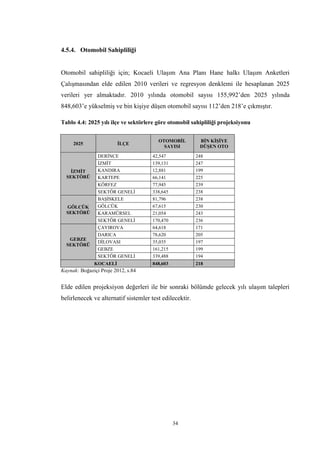 34
4.5.4. Otomobil Sahipliliği
Otomobil sahipliliği için; Kocaeli Ulaşım Ana Planı Hane halkı Ulaşım Anketleri
Çalışmasından elde edilen 2010 verileri ve regresyon denklemi ile hesaplanan 2025
verileri yer almaktadır. 2010 yılında otomobil sayısı 155,992’den 2025 yılında
848,603’e yükselmiş ve bin kişiye düşen otomobil sayısı 112’den 218’e çıkmıştır.
Tablo 4.4: 2025 yılı ilçe ve sektörlere göre otomobil sahipliliği projeksiyonu
2025 İLÇE
OTOMOBİL
SAYISI
BİN KİŞİYE
DÜŞEN OTO
İZMİT
SEKTÖRÜ
DERİNCE 42,547 248
İZMİT 139,131 247
KANDIRA 12,881 199
KARTEPE 66,141 225
KÖRFEZ 77,945 239
SEKTÖR GENELİ 338,645 238
GÖLCÜK
SEKTÖRÜ
BAŞİSKELE 81,796 238
GÖLCÜK 67,615 230
KARAMÜRSEL 21,054 243
SEKTÖR GENELİ 170,470 236
GEBZE
SEKTÖRÜ
ÇAYIROVA 64,618 171
DARICA 78,620 205
DİLOVASI 35,035 197
GEBZE 161,215 199
SEKTÖR GENELİ 339,488 194
KOCAELİ 848,603 218
Kaynak: Boğaziçi Proje 2012, s.84
Elde edilen projeksiyon değerleri ile bir sonraki bölümde gelecek yılı ulaşım talepleri
belirlenecek ve alternatif sistemler test edilecektir.
 
