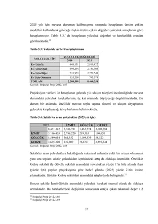 37
2025 yılı için mevcut durumun kalibrasyonu sırasında hesaplanan üretim çekim
modelleri kullanılarak geleceğe ilişkin üretim çekim değerleri yolculuk amaçlarına göre
hesaplanmıştır. Tablo 5.3.’ de hesaplanan yolculuk değerleri ve hareketlilik oranları
görülmektedir.32
Tablo 5.3: Yolculuk verileri karşılaştırması
YOLCULUK TİPİ
YOLCULUK DEĞERLERİ
2010 2025
Ev- Uçlu İş 648,151 2,810,822
Ev- Uçlu Okul 695,294 2,131,908
Ev- Uçlu Diğer 710,953 2,752,549
Ev Uçlu Olmayan 155,200 765,078
TOPLAM 2,209,599 8,460,358
Kaynak: Boğaziçi Proje 2012, s.87
Projeksiyon verileri ile hesaplanan gelecek yılı ulaşım talepleri incelendiğinde mevcut
durumdaki yolculuk hareketlerinin, üç kat oranında büyüyeceği öngörülmektedir. Bu
durum bir anlamda, özellikle mevcut toplu taşıma sistemi ve ulaşım altyapısının
gelecekte karşılaşacağı talep baskısını belirtmektedir.
Tablo 5.4: Sektörler arası yolculuklar (2025 yılı için)
2025 İZMİT GÖLCÜK GEBZE
8,461,342 3,386,781 1,465,774 3,608,784
İZMİT 3,196,405 2,786,220 219,565 190,620
GÖLCÜK 1,589,614 361,552 1,169,539 58,523
GEBZE 3,675,320 239,009 76,670 3,359,641
Kaynak: Boğaziçi Proje 2012, s.88
Sektörler arası yolculuklara bakıldığında rakamsal anlamda ciddi bir artışın olmasının
yanı sıra toplam sektör yolculukları içerisindeki artış da oldukça önemlidir. Özellikle
Gebze sektörü ile Gölcük sektörü arasındaki yolculuklar yüzde 1’in bile altında iken
(yüzde 0,6) yapılan projeksiyona göre hedef yılında (2025) yüzde 2’nin üstüne
çıkmaktadır. Gölcük- Gebze sektörleri arasındaki artışlarda da belirgindir.33
Benzer şekilde İzmit-Gölcük arasındaki yolculuk hareketi oransal olarak da oldukça
artmaktadır. Bu hareketlerdeki değişimin sonucunda ortaya çıkan rakamsal değer 1,2
32
Boğaziçi Proje 2012, s.86
33
Boğaziçi Proje 2012, s.89
 