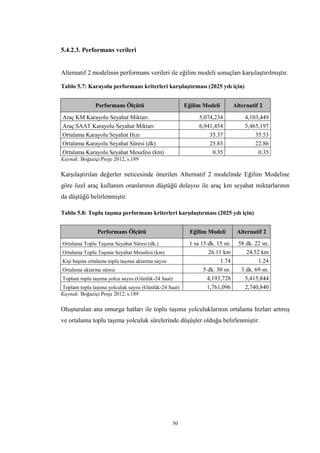 50
5.4.2.3. Performans verileri
Alternatif 2 modelinin performans verileri ile eğilim modeli sonuçları karşılaştırılmıştır.
Tablo 5.7: Karayolu performans kriterleri karşılaştırması (2025 yılı için)
Performans Ölçütü Eğilim Modeli Alternatif 2
Araç KM Karayolu Seyahat Miktarı 5,074,234 4,103,449
Araç SAAT Karayolu Seyahat Miktarı 6,941,454 5,465,197
Ortalama Karayolu Seyahat Hızı 35.37 35.53
Ortalama Karayolu Seyahat Süresi (dk) 25.83 22.86
Ortalama Karayolu Seyahat Mesafesi (km) 0.35 0.35
Kaynak: Boğaziçi Proje 2012, s.189
Karşılaştırılan değerler neticesinde önerilen Alternatif 2 modelinde Eğilim Modeline
göre özel araç kullanım oranlarının düştüğü dolayısı ile araç km seyahat miktarlarının
da düştüğü belirlenmiştir.
Tablo 5.8: Toplu taşıma performans kriterleri karşılaştırması (2025 yılı için)
Performans Ölçütü Eğilim Modeli Alternatif 2
Ortalama Toplu Taşıma Seyahat Süresi (dk.) 1 sa 15 dk. 15 sn. 58 dk. 22 sn.
Ortalama Toplu Taşıma Seyahat Mesafesi (km) 26.11 km 24.52 km
Kişi başına ortalama toplu taşıma aktarma sayısı 1.74 1.24
Ortalama aktarma süresi 5 dk. 30 sn. 3 dk. 69 sn.
Toplam toplu taşıma yolcu sayısı (Günlük-24 Saat) 4,193,728 5,415,844
Toplam toplu taşıma yolculuk sayısı (Günlük-24 Saat) 1,761,096 2,740,840
Kaynak: Boğaziçi Proje 2012, s.189
Oluşturulan ana omurga hatları ile toplu taşıma yolculuklarının ortalama hızları artmış
ve ortalama toplu taşıma yolculuk sürelerinde düşüşler olduğu belirlenmiştir.
 