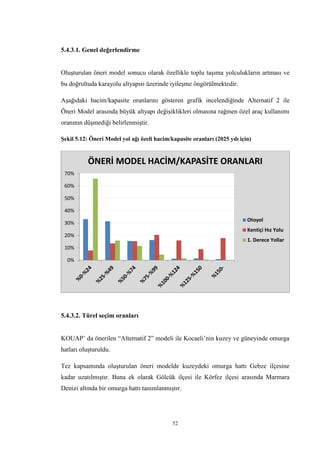 52
5.4.3.1. Genel değerlendirme
Oluşturulan öneri model sonucu olarak özellikle toplu taşıma yolculukların artması ve
bu doğrultuda karayolu altyapısı üzerinde iyileşme öngörülmektedir.
Aşağıdaki hacim/kapasite oranlarını gösteren grafik incelendiğinde Alternatif 2 ile
Öneri Model arasında büyük altyapı değişiklikleri olmasına rağmen özel araç kullanımı
oranının düşmediği belirlenmiştir.
Şekil 5.12: Öneri Model yol ağı özeli hacim/kapasite oranları (2025 yılı için)
5.4.3.2. Türel seçim oranları
KOUAP’ da önerilen “Alternatif 2” modeli ile Kocaeli’nin kuzey ve güneyinde omurga
hatları oluşturuldu.
Tez kapsamında oluşturulan öneri modelde kuzeydeki omurga hattı Gebze ilçesine
kadar uzatılmıştır. Buna ek olarak Gölcük ilçesi ile Körfez ilçesi arasında Marmara
Denizi altında bir omurga hattı tanımlanmıştır.
0%
10%
20%
30%
40%
50%
60%
70%
ÖNERİ MODEL HACİM/KAPASİTE ORANLARI
Otoyol
Kentiçi Hız Yolu
1. Derece Yollar
 