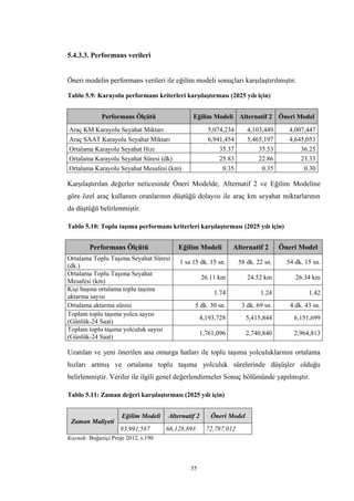 55
5.4.3.3. Performans verileri
Öneri modelin performans verileri ile eğilim modeli sonuçları karşılaştırılmıştır.
Tablo 5.9: Karayolu performans kriterleri karşılaştırması (2025 yılı için)
Performans Ölçütü Eğilim Modeli Alternatif 2 Öneri Model
Araç KM Karayolu Seyahat Miktarı 5,074,234 4,103,449 4,007,447
Araç SAAT Karayolu Seyahat Miktarı 6,941,454 5,465,197 4,645,053
Ortalama Karayolu Seyahat Hızı 35.37 35.53 36.25
Ortalama Karayolu Seyahat Süresi (dk) 25.83 22.86 23.33
Ortalama Karayolu Seyahat Mesafesi (km) 0.35 0.35 0.30
Karşılaştırılan değerler neticesinde Öneri Modelde, Alternatif 2 ve Eğilim Modeline
göre özel araç kullanım oranlarının düştüğü dolayısı ile araç km seyahat miktarlarının
da düştüğü belirlenmiştir.
Tablo 5.10: Toplu taşıma performans kriterleri karşılaştırması (2025 yılı için)
Performans Ölçütü Eğilim Modeli Alternatif 2 Öneri Model
Ortalama Toplu Taşıma Seyahat Süresi
(dk.)
1 sa 15 dk. 15 sn. 58 dk. 22 sn. 54 dk. 15 sn.
Ortalama Toplu Taşıma Seyahat
Mesafesi (km)
26.11 km 24.52 km 26.34 km
Kişi başına ortalama toplu taşıma
aktarma sayısı
1.74 1.24 1.42
Ortalama aktarma süresi 5 dk. 30 sn. 3 dk. 69 sn. 4 dk. 43 sn.
Toplam toplu taşıma yolcu sayısı
(Günlük-24 Saat)
4,193,728 5,415,844 6,151,699
Toplam toplu taşıma yolculuk sayısı
(Günlük-24 Saat)
1,761,096 2,740,840 2,964,813
Uzatılan ve yeni önerilen ana omurga hatları ile toplu taşıma yolculuklarının ortalama
hızları artmış ve ortalama toplu taşıma yolculuk sürelerinde düşüşler olduğu
belirlenmiştir. Veriler ile ilgili genel değerlendirmeler Sonuç bölümünde yapılmıştır.
Tablo 5.11: Zaman değeri karşılaştırması (2025 yılı için)
Zaman Maliyeti
Eğilim Modeli Alternatif 2 Öneri Model
83,991,587 66,128,893 72,787,012
Kaynak: Boğaziçi Proje 2012, s.190
 