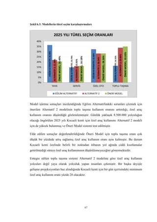67
Şekil 6.3: Modellerin türel seçim karşılaştırmaları
Model işletme sonuçları incelendiğinde Eğilim Alternatifindeki sorunları çözmek için
önerilen Alternatif 2 modelinin toplu taşıma kullanım oranını arttırdığı, özel araç
kullanım oranını düşürdüğü gözlemlenmiştir. Günlük yaklaşık 8.500.000 yolculuğun
olacağı öngörülen 2025 yılı Kocaeli kenti için özel araç kullanımı Alternatif 2 modeli
için de yüksek bulunmuş ve Öneri Model sistemi test edilmiştir.
Elde edilen sonuçlar değerlendirildiğinde Öneri Model için toplu taşıma oranı çok
düşük bir yüzdede artış sağlamış özel araç kullanım oranı aynı kalmıştır. Bu durum
Kocaeli kenti özelinde belirli bir noktadan itibaren yol ağında ciddi kısıtlamalar
getirilmediği sürece özel araç kullanımının düşürülemeyeceğini göstermektedir.
Entegre edilen toplu taşıma sistemi Alternatif 2 modeline göre özel araç kullanan
yolcuları değil yaya olarak yolculuk yapan insanları çekmiştir. Bir başka deyişle
gelişme projeksiyonları baz alındığında Kocaeli kenti için bir gün içerisindeki minimum
özel araç kullanım oranı yüzde 28 olacaktır.
EĞİLİMALTERNATİFİ;36.49%
EĞİLİMALTERNATİFİ;14.79%
EĞİLİMALTERNATİFİ;32.40%
EĞİLİMALTERNATİFİ;16.32%
ALTERNATİF2;21.99%
ALTERNATİF2;15.92%
ALTERNATİF2;28.24%
ALTERNATİF2;33.86%
ÖNERİMODEL;20.49%
ÖNERİMODEL;16.18%
ÖNERİMODEL;28.30%
ÖNERİMODEL;35.03%
0%
5%
10%
15%
20%
25%
30%
35%
40%
YAYA SERVİS ÖZEL OTO TOPLU TAŞIMA
2025 YILI TÜREL SEÇİM ORANLARI
EĞİLİM ALTERNATİFİ ALTERNATİF 2 ÖNERİ MODEL
 