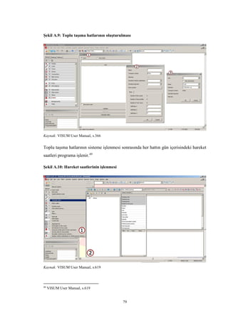 79
Şekil A.9: Toplu taşıma hatlarının oluşturulması
Kaynak: VISUM User Manual, s.366
Toplu taşıma hatlarının sisteme işlenmesi sonrasında her hattın gün içerisindeki hareket
saatleri programa işlenir.49
Şekil A.10: Hareket saatlerinin işlenmesi
Kaynak: VISUM User Manual, s.619
49
VISUM User Manual, s.619
 