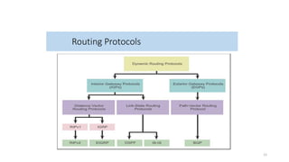 Routing Protocols
12
 