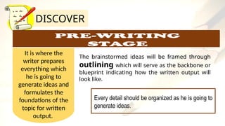 CNF-Lesson 4 Creative Nonfiction (Q1).pptx