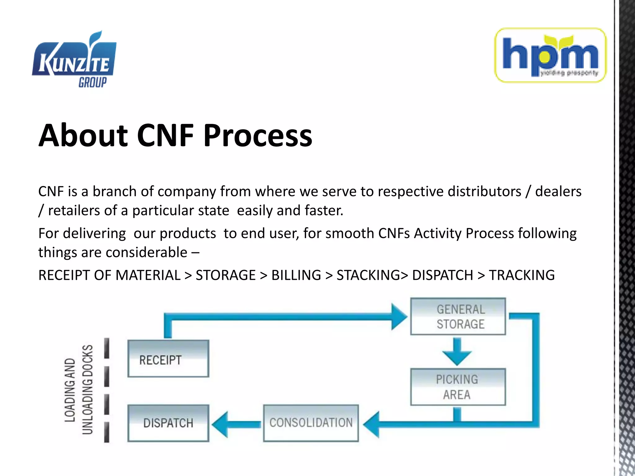 Cnf portal | PPT