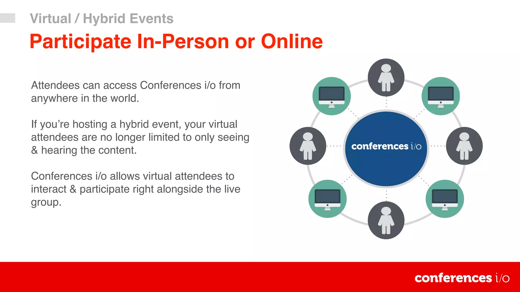 Participate In-Person or Online
Attendees can access Conferences i/o from
anywhere in the world.
If you’re hosting a hybrid event, your virtual
attendees are no longer limited to only seeing
& hearing the content.
Conferences i/o allows virtual attendees to
interact & participate right alongside the live
group.
Virtual / Hybrid Events
 