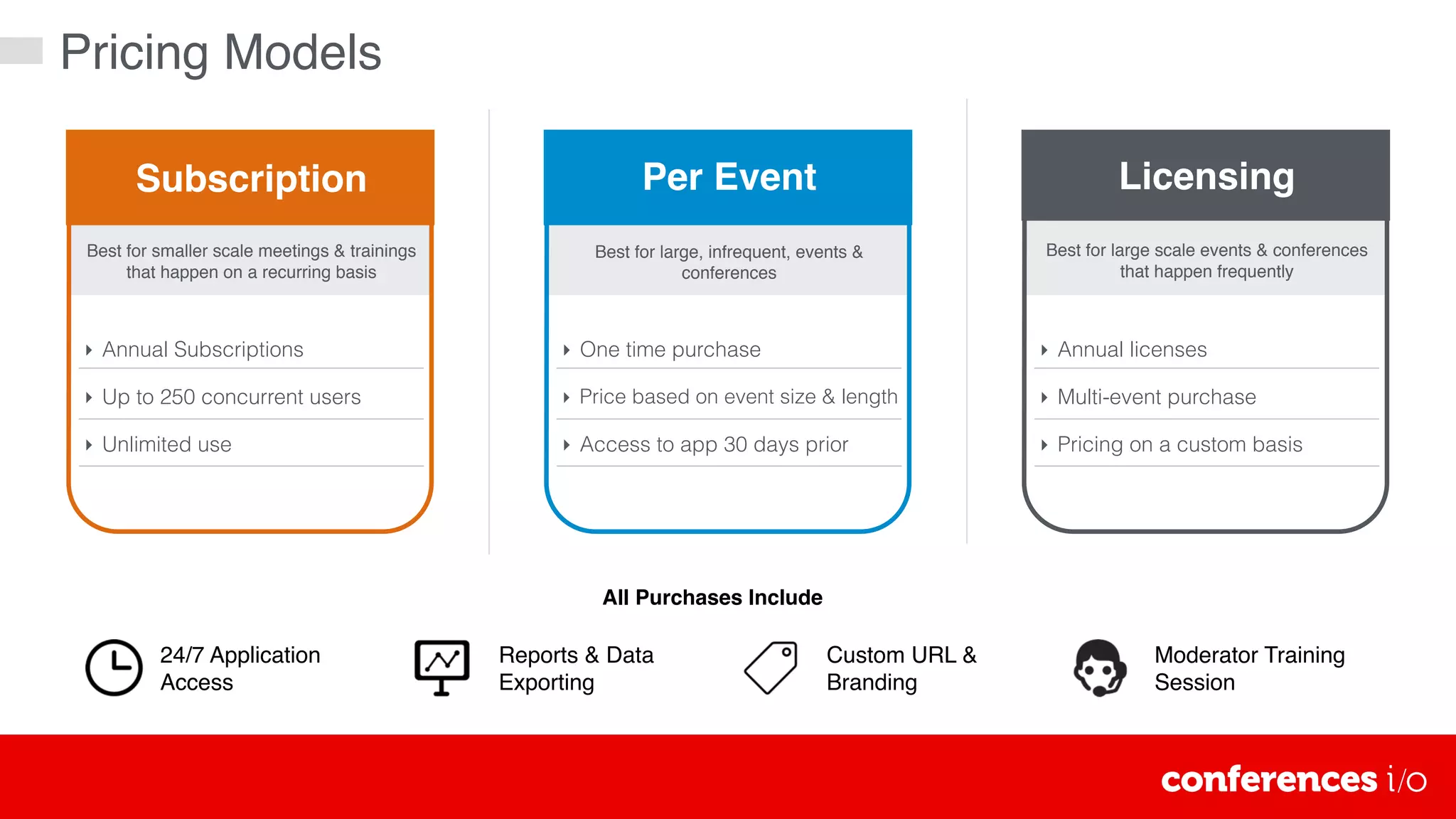 Pricing Models
All Purchases Include
24/7 Application
Access
Reports & Data
Exporting
Custom URL &
Branding
Moderator Training
Session
Best for smaller scale meetings & trainings
that happen on a recurring basis
‣ Annual Subscriptions
‣ Up to 250 concurrent users
‣ Unlimited use
Subscription
Best for large, infrequent, events &
conferences
‣ One time purchase
‣ Price based on event size & length
‣ Access to app 30 days prior
Per Event
Best for large scale events & conferences
that happen frequently
‣ Annual licenses
‣ Multi-event purchase
‣ Pricing on a custom basis
Licensing
 