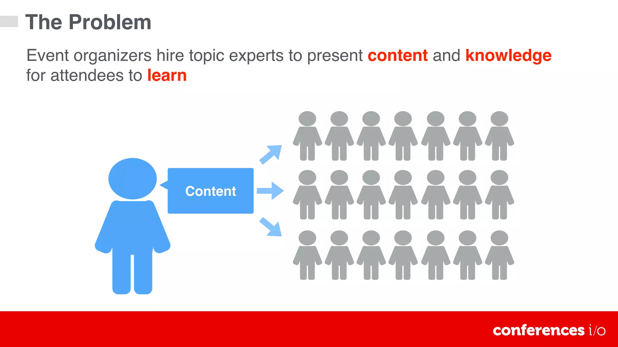 Event organizers hire topic experts to present content and knowledge
for attendees to learn
Content
The Problem
 
