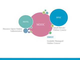 Spoc Course MOOC: um novo paradigma e modelo de ensino? | PDF