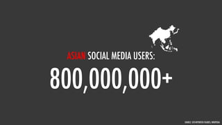 ASIAN SOCIAL MEDIA USERS:

800,000,000+
                             SOURCE: SITE-REPORTED FIGURES, WIKIPEDIA
 
