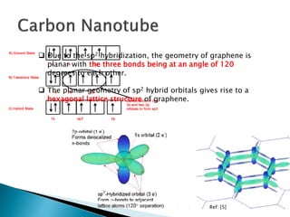  Due to the sp2 hybridization, the geometry of graphene is
planar with the three bonds being at an angle of 120
degrees to each other.
 The planar geometry of sp2 hybrid orbitals gives rise to a
hexagonal lattice structure of graphene.
Ref: [5]
 
