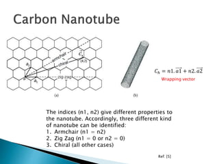 𝐶ℎ = 𝑛1. 𝑎1 + 𝑛2. 𝑎2
Wrapping vector
The indices (n1, n2) give different properties to
the nanotube. Accordingly, three different kind
of nanotube can be identified:
1. Armchair (n1 = n2)
2. Zig Zag (n1 = 0 or n2 = 0)
3. Chiral (all other cases)
Ref: [5]
 