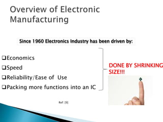 Economics
Speed
Reliability/Ease of Use
Packing more functions into an IC
DONE BY SHRINKING
SIZE!!!
Since 1960 Electronics Industry has been driven by:
Ref: [9]
 