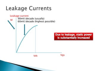 Vth
Id
Vgs
90mV/decade (usually)
60mV/decade (highest possible)
Leakage current
 