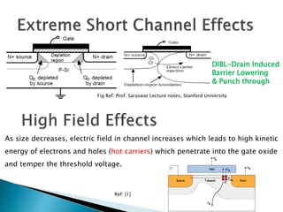As size decreases, electric field in channel increases which leads to high kinetic
energy of electrons and holes (hot carriers) which penetrate into the gate oxide
and temper the threshold voltage.
Ref: [1]
DIBL-Drain Induced
Barrier Lowering
& Punch through
Fig Ref: Prof. Saraswat Lecture notes, Stanford University
 