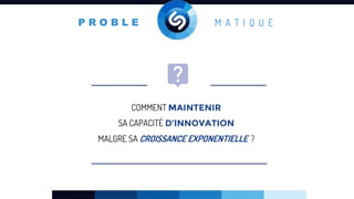 P R O B L E M A T I Q U E
COMMENT MAINTENIR
SA CAPACITÉ D’INNOVATION
MALGRE SA CROISSANCE EXPONENTIELLE ?
 