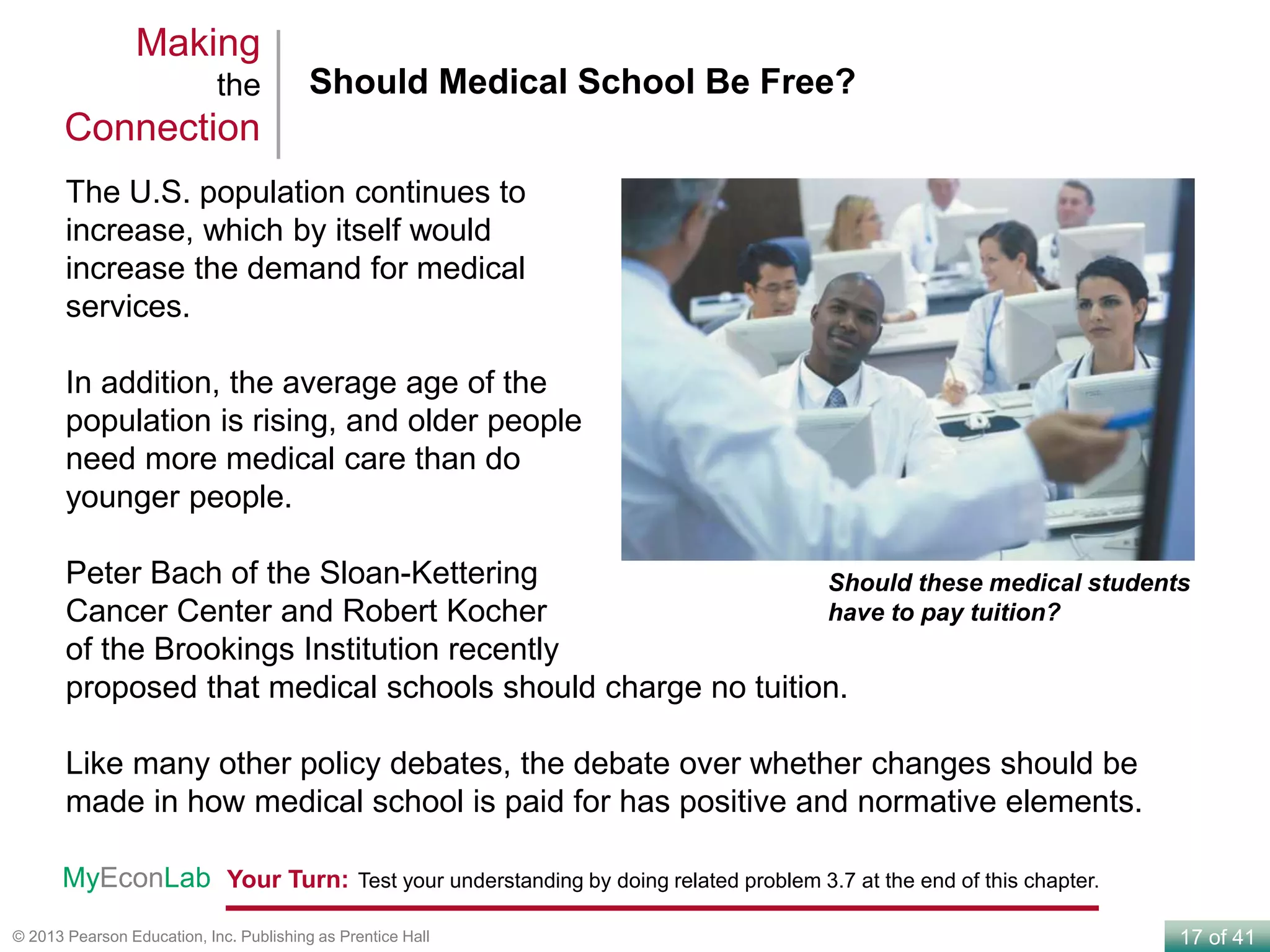 17 of 41© 2013 Pearson Education, Inc. Publishing as Prentice Hall
The U.S. population continues to
increase, which by itself would
increase the demand for medical
services.
In addition, the average age of the
population is rising, and older people
need more medical care than do
younger people.
Peter Bach of the Sloan-Kettering
Cancer Center and Robert Kocher
of the Brookings Institution recently
proposed that medical schools should charge no tuition.
Like many other policy debates, the debate over whether changes should be
made in how medical school is paid for has positive and normative elements.
Should Medical School Be Free?
Making
the
Connection
Should these medical students
have to pay tuition?
Your Turn: Test your understanding by doing related problem 3.7 at the end of this chapter.MyEconLab
 