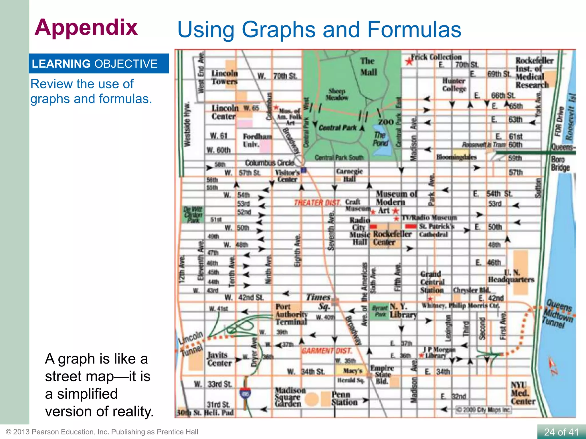 24 of 41© 2013 Pearson Education, Inc. Publishing as Prentice Hall
Using Graphs and FormulasAppendix
Review the use of
graphs and formulas.
LEARNING OBJECTIVE
A graph is like a
street map—it is
a simplified
version of reality.
 