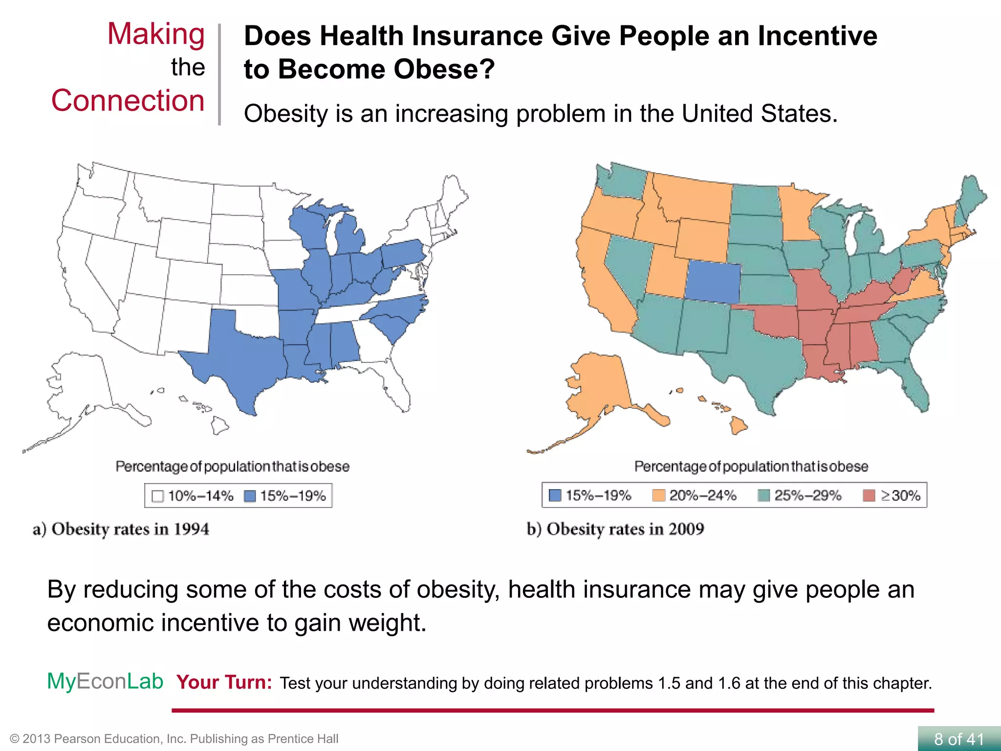 8 of 41© 2013 Pearson Education, Inc. Publishing as Prentice Hall
Obesity is an increasing problem in the United States.
Does Health Insurance Give People an Incentive
to Become Obese?
By reducing some of the costs of obesity, health insurance may give people an
economic incentive to gain weight.
Making
the
Connection
Your Turn: Test your understanding by doing related problems 1.5 and 1.6 at the end of this chapter.MyEconLab
 