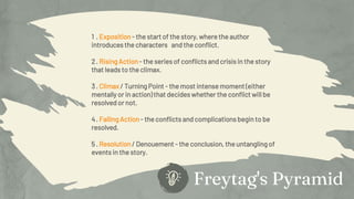 1 . Exposition- the start of the story, where the author
introduces the characters and the conflict.
2. Rising Action- the series of conflicts and crisis in the story
that leads to the climax.
3. Climax / Turning Point - the most intense moment (either
mentally or in action) that decides whether the conflict will be
resolved or not.
4. Falling Action- the conflicts and complications begin to be
resolved.
5. Resolution/ Denouement - the conclusion, the untangling of
events in the story.
Freytag's Pyramid
 