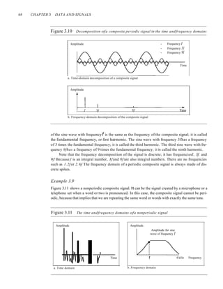 68 CHAPTER 3 DATA AND SIGNALS
Figure 3.10 Decomposition ofa composite periodic signal in the time andfrequency domains
Amplitude
a. Time-domain decomposition of a composite signal
- Frequency1
- Frequency 31
- Frequency 91
Time
Amplitude
WL...-----'3~L...-------9L-'!---------T~i~e
b. Frequency-domain decomposition of the composite signal
of the sine wave with frequencyf is the same as the frequency of the composite signal; it is called
the fundamental frequency, or first harmonic. The sine wave with frequency 3fhas a frequency
of 3 times the fundamental frequency; it is called the third harmonic. The third sine wave with fre-
quency 9fhas a frequency of 9 times the fundamental frequency; it is called the ninth harmonic.
Note that the frequency decomposition of the signal is discrete; it has frequenciesf, 3f, and
9f Because f is an integral number, 3fand 9f are also integral numbers. There are no frequencies
such as 1.2f or 2.6f The frequency domain of a periodic composite signal is always made of dis-
crete spikes.
Example 3.9
Figure 3.11 shows a nonperiodic composite signal. It can be the signal created by a microphone or a
telephone set when a word or two is pronounced. In this case, the composite signal cannot be peri-
odic, because that implies that we are repeating the same word or words with exactly the same tone.
Figure 3.11 The time andfrequency domains ofa nonperiodic signal
Amplitude Amplitude
Amplitude for sine
wave of frequency1
IA IA
a. Time domain
,
v Time 1
b. Frequency domain
4 kHz Frequency
 