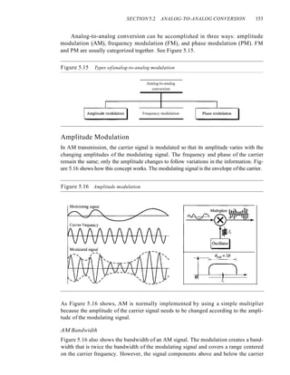 SECTION 5.2 ANALOG-TO-ANALOG CONVERSION 153
Analog-to-analog conversion can be accomplished in three ways: amplitude
modulation (AM), frequency modulation (FM), and phase modulation (PM). FM
and PM are usually categorized together. See Figure 5.15.
Figure 5.15 Types ofanalog-to-analog modulation
Analog-lo-analog
conversion
Frequency modulation
Amplitude Modulation
In AM transmission, the carrier signal is modulated so that its amplitude varies with the
changing amplitudes of the modulating signal. The frequency and phase of the carrier
remain the same; only the amplitude changes to follow variations in the information. Fig-
ure 5.16 shows how this concept works. The modulating signal is the envelope ofthe carrier.
Figure 5.16 Amplitude modulation
Jj
BAM=2B
:L
o I
1;
As Figure 5.16 shows, AM is normally implemented by using a simple multiplier
because the amplitude of the carrier signal needs to be changed according to the ampli-
tude of the modulating signal.
AM Bandwidth
Figure 5.16 also shows the bandwidth of an AM signal. The modulation creates a band-
width that is twice the bandwidth of the modulating signal and covers a range centered
on the carrier frequency. However, the signal components above and below the carrier
 