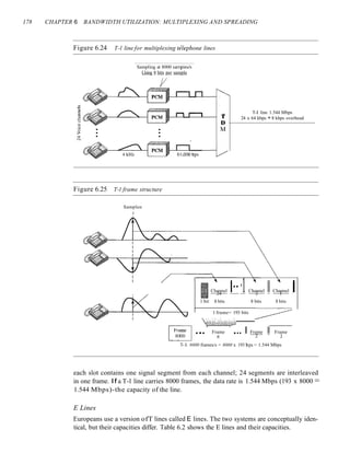 178 CHAPTER 6 BANDWIDTH UTILIZATION: MULTIPLEXING AND SPREADING
Figure 6.24 T-l line for multiplexing telephone lines
Sampling at 8000 sampJes/s
Llsing 8 bits per sample
t
I)
M
T-I line 1.544 Mbps
24 x 64 kbps + 8 kbps overhead
Figure 6.25 T-l frame structure
Samplen
I
1 frame= 193 bits
IChannel I···1Channel II Channel I
24 2 I
1 bit 8 bits 8 bits 8 bits
Frame I Frame II Frame
... ...
n 2 1
T- I: 8000 frames/s = 8000 x 193 bps = 1.544 Mbps
each slot contains one signal segment from each channel; 24 segments are interleaved
in one frame. If a T-l line carries 8000 frames, the data rate is 1.544 Mbps (193 x 8000 =
1.544 Mbps)-the capacity of the line.
E Lines
Europeans use a version ofT lines called E lines. The two systems are conceptually iden-
tical, but their capacities differ. Table 6.2 shows the E lines and their capacities.
 