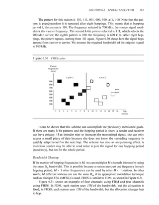 SECTION 6.2 SPREAD SPECTRUM 183
The pattern for this station is 101, 111, 001, 000, 010, all, 100. Note that the pat-
tern is pseudorandom it is repeated after eight hoppings. This means that at hopping
period 1, the pattern is 101. The frequency selected is 700 kHz; the source signal mod-
ulates this carrier frequency. The second k-bit pattern selected is 111, which selects the
900-kHz carrier; the eighth pattern is 100, the frequency is 600 kHz. After eight hop-
pings, the pattern repeats, starting from 101 again. Figure 6.30 shows how the signal hops
around from carrier to carrier. We assume the required bandwidth of the original signal
is 100 kHz.
Figure 6.30 FHSS cycles
Carrier
frequencies
(kHz)
••
..
Cycle 1
D
cP
Cycle 2
D
•
•
900
800
700
600
500
400
300
200
1 2 3 4 5 6 7 8 9 10 11 12 13 14 l5 16 Hop
periods
It can be shown that this scheme can accomplish the previously mentioned goals.
If there are many k-bit patterns and the hopping period is short, a sender and receiver
can have privacy. If an intruder tries to intercept the transmitted signal, she can only
access a small piece of data because she does not know the spreading sequence to
quickly adapt herself to the next hop. The scheme has also an antijamming effect. A
malicious sender may be able to send noise to jam the signal for one hopping period
(randomly), but not for the whole period.
Bandwidth Sharing
If the number of hopping frequencies is M, we can multiplex M channels into one by using
the same Bss bandwidth. This is possible because a station uses just one frequency in each
hopping period; M - 1 other frequencies can be used by other M - 1 stations. In other
words, M different stations can use the same Bss if an appropriate modulation technique
such as multiple FSK (MFSK) is used. FHSS is similar to FDM, as shown in Figure 6.31.
Figure 6.31 shows an example of four channels using FDM and four channels
using FHSS. In FDM, each station uses 11M of the bandwidth, but the allocation is
fixed; in FHSS, each station uses 11M of the bandwidth, but the allocation changes hop
to hop.
 