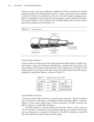 196 CHAPTER 7 TRANSMISSION MEDIA
having two wires, coax has a central core conductor of solid or stranded wire (usually
copper) enclosed in an insulating sheath, which is, in turn, encased in an outer conductor
of metal foil, braid, or a combination of the two. The outer metallic wrapping serves
both as a shield against noise and as the second conductor, which completes the circuit.
This outer conductor is also enclosed in an insulating sheath, and the whole cable is
protected by a plastic cover (see Figure 7.7).
Figure 7.7 Coaxial cable
Insulator
Outer conductor
(shield)
Coaxial Cable Standards
Coaxial cables are categorized by their radio government (RG) ratings. Each RG num-
ber denotes a unique set of physical specifications, including the wire gauge of the
inner conductor, the thickness and type of the inner insulator, the construction of the
shield, and the size and type of the outer casing. Each cable defined by an RG rating is
adapted for a specialized function, as shown in Table 7.2.
Table 7.2 Categories ofcoaxial cables
Category Impedance Use
RG-59 75 n Cable TV
RG-58 50n Thin Ethernet
RG-ll 50n Thick Ethernet
Coaxial Cable Connectors
To connect coaxial cable to devices, we need coaxial connectors. The most common
type of connector used today is the Bayone-Neill-Concelman (BNe), connector.
Figure 7.8 shows three popular types of these connectors: the BNC connector, the
BNC T connector, and the BNC terminator.
The BNC connector is used to connect the end of the cable to a device, such as a
TV set. The BNC T connector is used in Ethernet networks (see Chapter 13) to branch
out to a connection to a computer or other device. The BNC terminator is used at the
end of the cable to prevent the reflection of the signal.
 