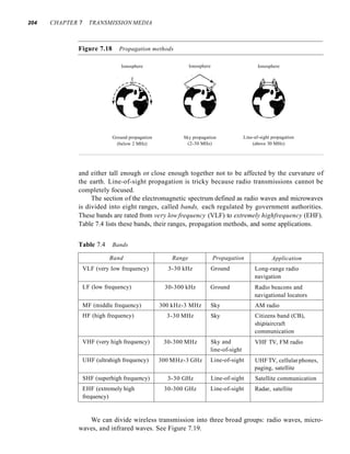 204 CHAPTER 7 TRANSMISSION MEDIA
Figure 7.18 Propagation methods
Ionosphere
Ground propagation
(below 2 MHz)
Ionosphere
Sky propagation
(2-30 MHz)
Ionosphere
Line-af-sight propagation
(above 30 MHz)
and either tall enough or close enough together not to be affected by the curvature of
the earth. Line-of-sight propagation is tricky because radio transmissions cannot be
completely focused.
The section of the electromagnetic spectrum defined as radio waves and microwaves
is divided into eight ranges, called bands, each regulated by government authorities.
These bands are rated from very low frequency (VLF) to extremely highfrequency (EHF).
Table 7.4 lists these bands, their ranges, propagation methods, and some applications.
Table 7.4 Bands
Band Range Propagation Application
VLF (very low frequency) 3-30 kHz Ground Long-range radio
navigation
LF (low frequency) 30-300 kHz Ground Radio beacons and
navigational locators
MF (middle frequency) 300 kHz-3 MHz Sky AM radio
HF (high frequency) 3-30 MHz Sky Citizens band (CB),
shipiaircraft
communication
VHF (very high frequency) 30-300 MHz Sky and VHF TV, FM radio
line-of-sight
UHF (ultrahigh frequency) 300 MHz-3 GHz Line-of-sight UHFTV, cellularphones,
paging, satellite
SHF (superhigh frequency) 3-30 GHz Line-of-sight Satellite communication
EHF (extremely high 30-300 GHz Line-of-sight Radar, satellite
frequency)
We can divide wireless transmission into three broad groups: radio waves, micro-
waves, and infrared waves. See Figure 7.19.
 