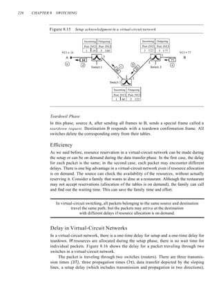226 CHAPTER 8 SWITCHING
Figure 8.15 Setup acknowledgment in a virtual-circuit network
Incoming Outgoing
Port IVCI Port IVCI
2 122 3 I 77
Incoming Outgoing
Port IVCI Port IVCI
I I 14 3 166
VCI == 14 VCI == 77
A 1--==--;
~
o @
B
Incoming Outgoing
Port IVCI Port IVCI
I I 66 2 122
Teardowil Phase
In this phase, source A, after sending all frames to B, sends a special frame called a
teardown request. Destination B responds with a teardown confirmation frame. All
switches delete the corresponding entry from their tables.
Efficiency
As we said before, resource reservation in a virtual-circuit network can be made during
the setup or can be on demand during the data transfer phase. In the first case, the delay
for each packet is the same; in the second case, each packet may encounter different
delays. There is one big advantage in a virtual-circuit network even if resource allocation
is on demand. The source can check the availability of the resources, without actually
reserving it. Consider a family that wants to dine at a restaurant. Although the restaurant
may not accept reservations (allocation of the tables is on demand), the family can call
and find out the waiting time. This can save the family time and effort.
In virtual-circuit switching, all packets belonging to the same source and destination
travel the same path; but the packets may arrive at the destination
with different delays if resource allocation is on demand.
Delay in Virtual-Circuit Networks
In a virtual-circuit network, there is a one-time delay for setup and a one-time delay for
teardown. If resources are allocated during the setup phase, there is no wait time for
individual packets. Figure 8.16 shows the delay for a packet traveling through two
switches in a virtual-circuit network.
The packet is traveling through two switches (routers). There are three transmis-
sion times (3T), three propagation times (3't), data transfer depicted by the sloping
lines, a setup delay (which includes transmission and propagation in two directions),
 