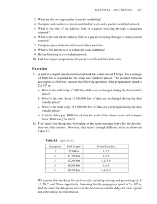 SECTION 8.8 PRACTICE SET 237
3. What are the two approaches to packet-switching?
4. Compare and contrast a circuit-switched network and a packet-switched network.
5. What is the role of the address field in a packet traveling through a datagram
network?
6. What is the role of the address field in a packet traveling through a virtual-circuit
network?
7. Compare space-division and time-division switches.
8. What is TSI and its role in a time-division switching?
9. Define blocking in a switched network.
10. List four major components of a packet switch and their functions.
Exercises
11. A path in a digital circuit-switched network has a data rate of I Mbps. The exchange
of 1000 bits is required for the setup and teardown phases. The distance between
two parties is 5000 km. Answer the following questions if the propagataion speed is
2 X 108
m:
a. What is the total delay if 1000 bits of data are exchanged during the data transfer
phase?
b. What is the total delay if 100,000 bits of data are exchanged during the data
transfer phase?
c. What is the total delay if 1,000,000 bits of data are exchanged during the data
transfer phase?
d. Find the delay per 1000 bits of data for each of the above cases and compare
them. What can you infer?
12. Five equal-size datagrams belonging to the same message leave for the destina-
tion one after another. However, they travel through different paths as shown in
Table 8.1.
Table 8.1 Exercise 12
Datagram Path Length Visited Switches
1 3200Km 1,3,5
2 11,700 Km 1,2,5
3 12,200 Km 1,2,3,5
4 10,200 Km 1,4,5
5 10,700 Km 1,4,3,5
We assume that the delay for each switch (including waiting and processing) is 3,
10, 20, 7, and 20 ms respectively. Assuming that the propagation speed is 2 x 108 m,
find the order the datagrams arrive at the destination and the delay for each. Ignore
any other delays in transmission.
 