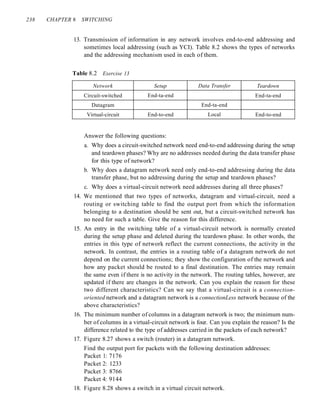 238 CHAPTER 8 SWITCHING
13. Transmission of information in any network involves end-to-end addressing and
sometimes local addressing (such as YCI). Table 8.2 shows the types of networks
and the addressing mechanism used in each of them.
Table 8.2 Exercise 13
Network Setup Data Transfer Teardown
Circuit-switched End-ta-end End-ta-end
Datagram End-ta-end
Virtual-circuit End-to-end Local End-to-end
Answer the following questions:
a. Why does a circuit-switched network need end-to-end addressing during the setup
and teardown phases? Why are no addresses needed during the data transfer phase
for this type of network?
b. Why does a datagram network need only end-to-end addressing during the data
transfer phase, but no addressing during the setup and teardown phases?
c. Why does a virtual-circuit network need addresses during all three phases?
14. We mentioned that two types of networks, datagram and virtual-circuit, need a
routing or switching table to find the output port from which the information
belonging to a destination should be sent out, but a circuit-switched network has
no need for such a table. Give the reason for this difference.
15. An entry in the switching table of a virtual-circuit network is normally created
during the setup phase and deleted during the teardown phase. In other words, the
entries in this type of network reflect the current connections, the activity in the
network. In contrast, the entries in a routing table of a datagram network do not
depend on the current connections; they show the configuration of the network and
how any packet should be routed to a final destination. The entries may remain
the same even if there is no activity in the network. The routing tables, however, are
updated if there are changes in the network. Can you explain the reason for these
two different characteristics? Can we say that a virtual-circuit is a connection-
oriented network and a datagram network is a connectionLess network because of the
above characteristics?
16. The minimum number of columns in a datagram network is two; the minimum num-
ber of columns in a virtual-circuit network is four. Can you explain the reason? Is the
difference related to the type of addresses carried in the packets of each network?
17. Figure 8.27 shows a switch (router) in a datagram network.
Find the output port for packets with the following destination addresses:
Packet 1: 7176
Packet 2: 1233
Packet 3: 8766
Packet 4: 9144
18. Figure 8.28 shows a switch in a virtual circuit network.
 